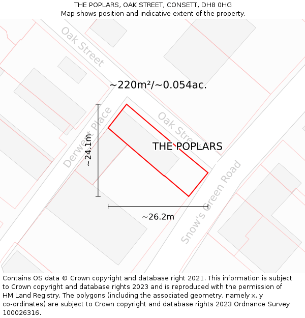 THE POPLARS, OAK STREET, CONSETT, DH8 0HG: Plot and title map