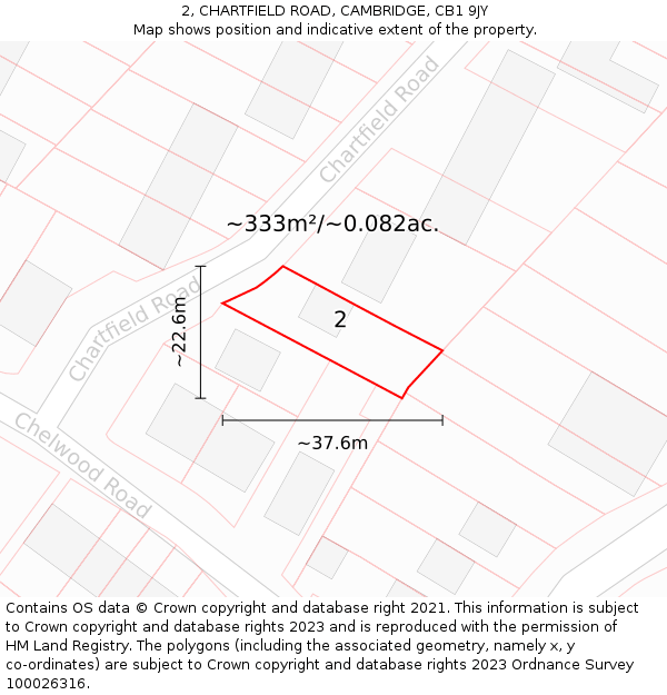 2, CHARTFIELD ROAD, CAMBRIDGE, CB1 9JY: Plot and title map