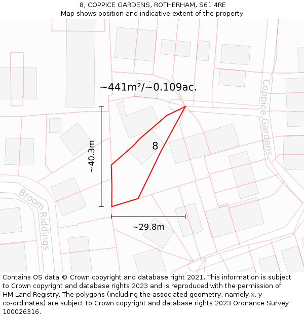 8, COPPICE GARDENS, ROTHERHAM, S61 4RE: Plot and title map