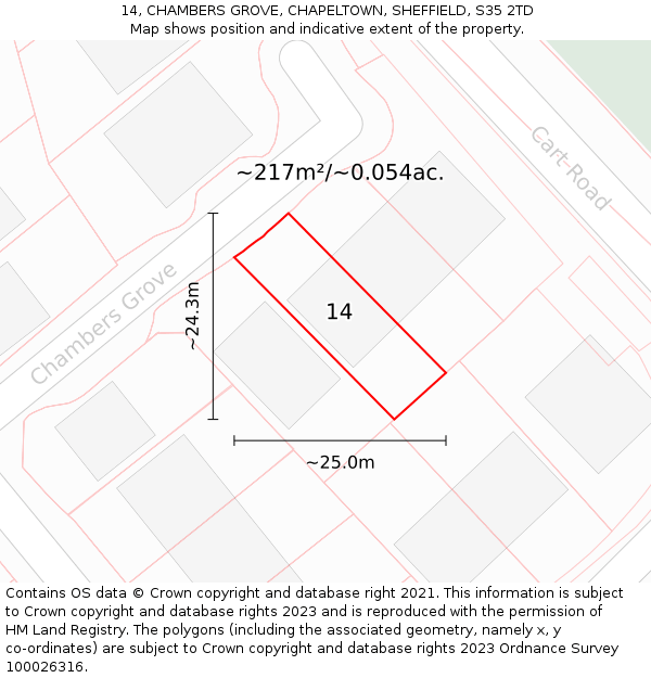 14, CHAMBERS GROVE, CHAPELTOWN, SHEFFIELD, S35 2TD: Plot and title map