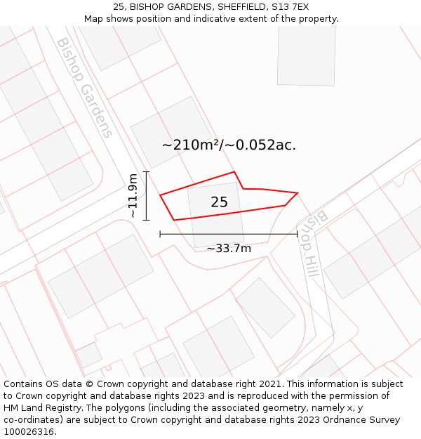 25, BISHOP GARDENS, SHEFFIELD, S13 7EX: Plot and title map