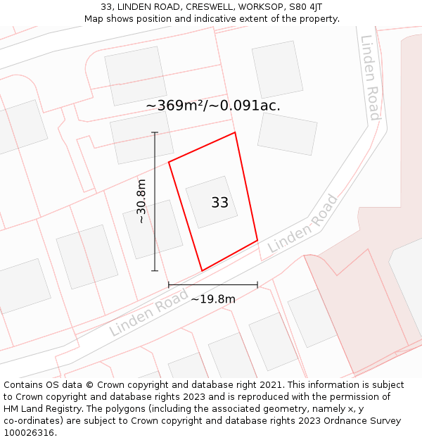 33, LINDEN ROAD, CRESWELL, WORKSOP, S80 4JT: Plot and title map