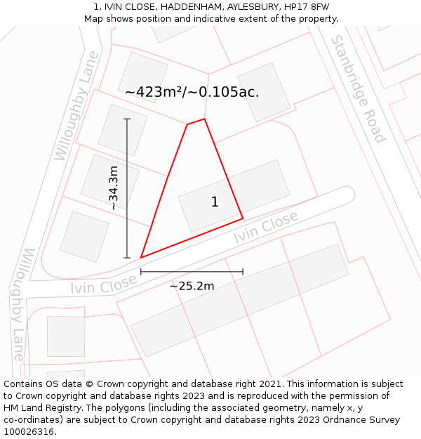 1, IVIN CLOSE, HADDENHAM, AYLESBURY, HP17 8FW: Plot and title map