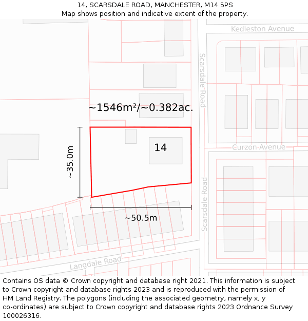 14, SCARSDALE ROAD, MANCHESTER, M14 5PS: Plot and title map