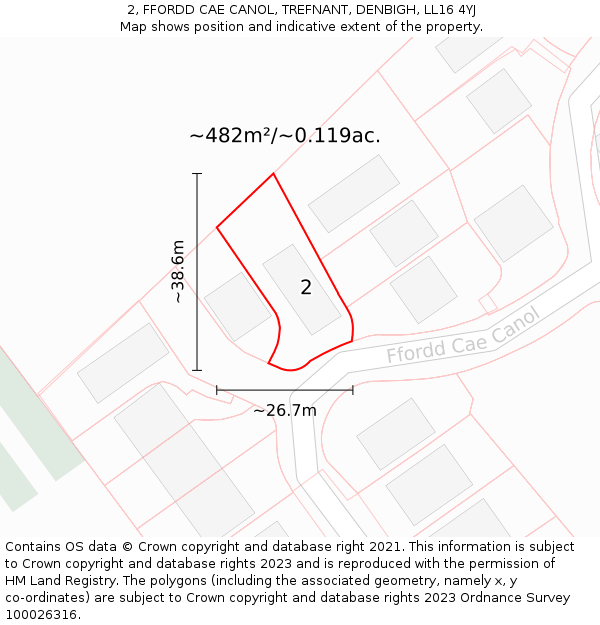 2, FFORDD CAE CANOL, TREFNANT, DENBIGH, LL16 4YJ: Plot and title map