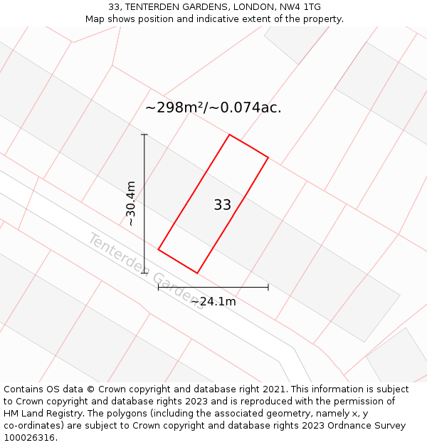 33, TENTERDEN GARDENS, LONDON, NW4 1TG: Plot and title map