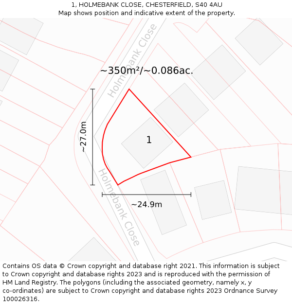 1, HOLMEBANK CLOSE, CHESTERFIELD, S40 4AU: Plot and title map