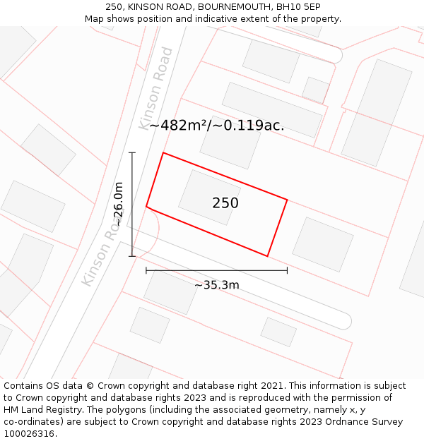 250, KINSON ROAD, BOURNEMOUTH, BH10 5EP: Plot and title map