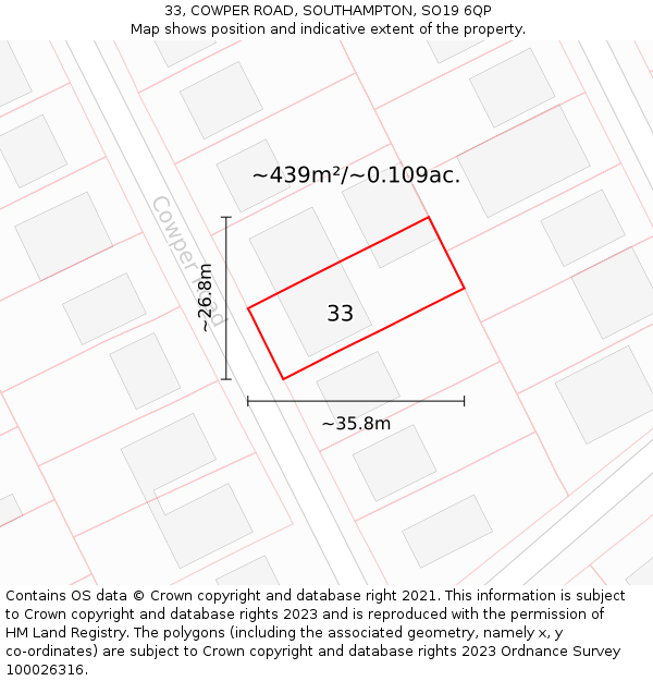 33, COWPER ROAD, SOUTHAMPTON, SO19 6QP: Plot and title map